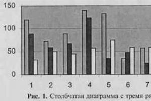 Наглядные материалы, их виды и использование